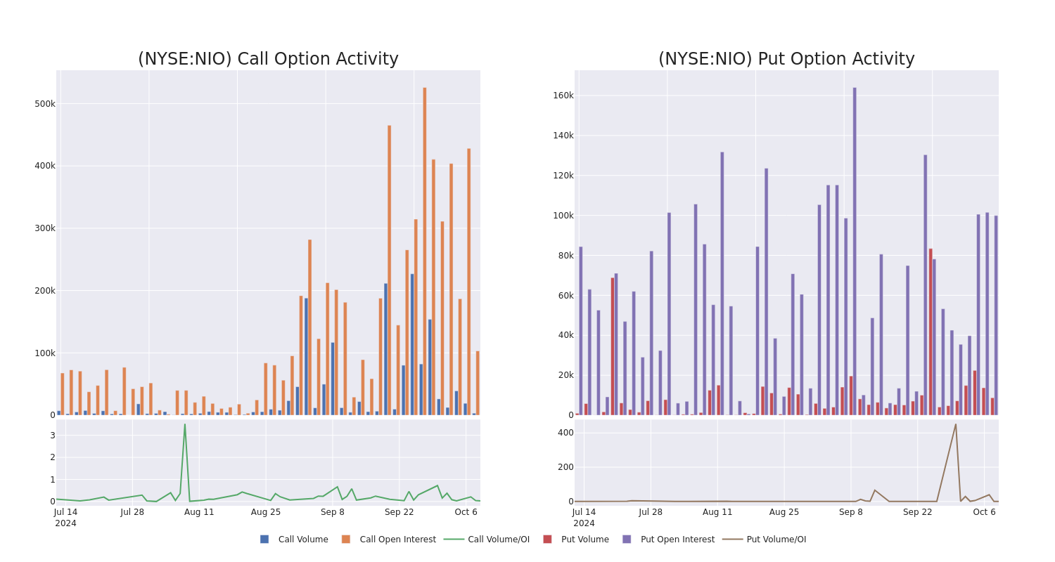 Options Call Chart