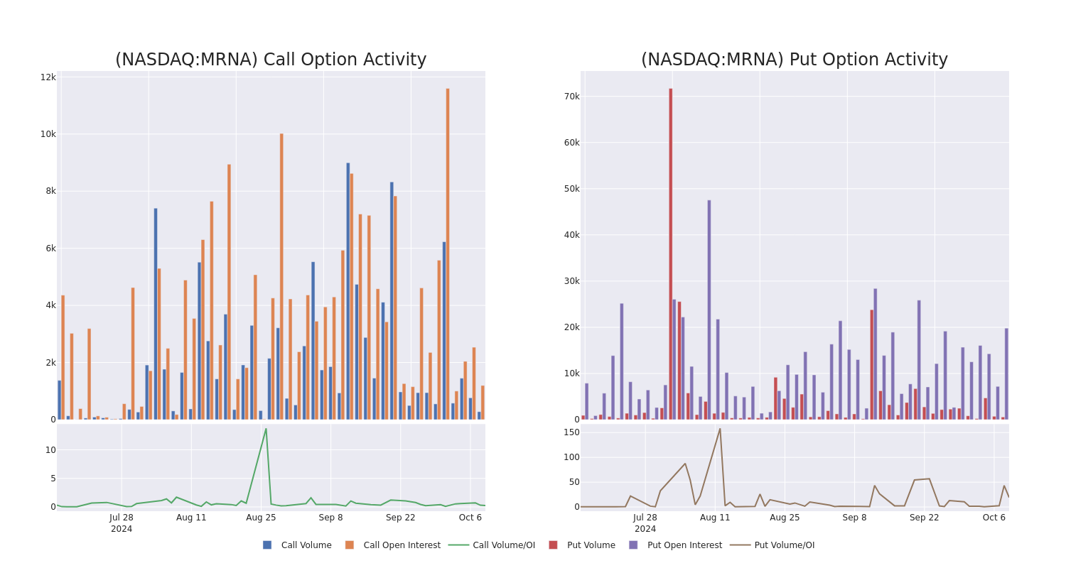 Options Call Chart