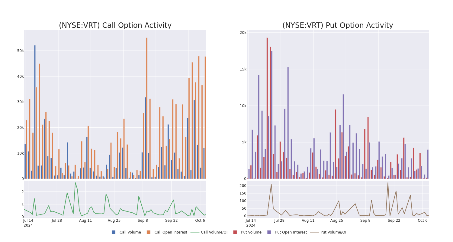 Options Call Chart