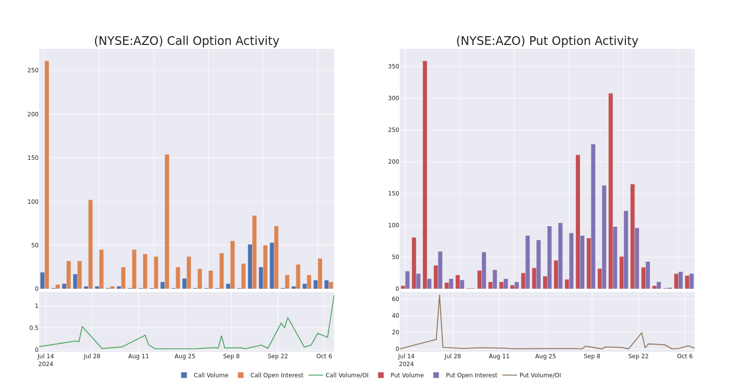 Options Call Chart