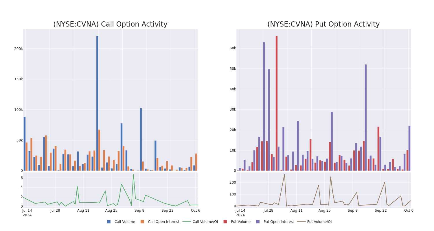 Options Call Chart