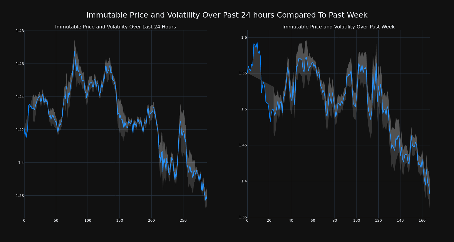 price_chart