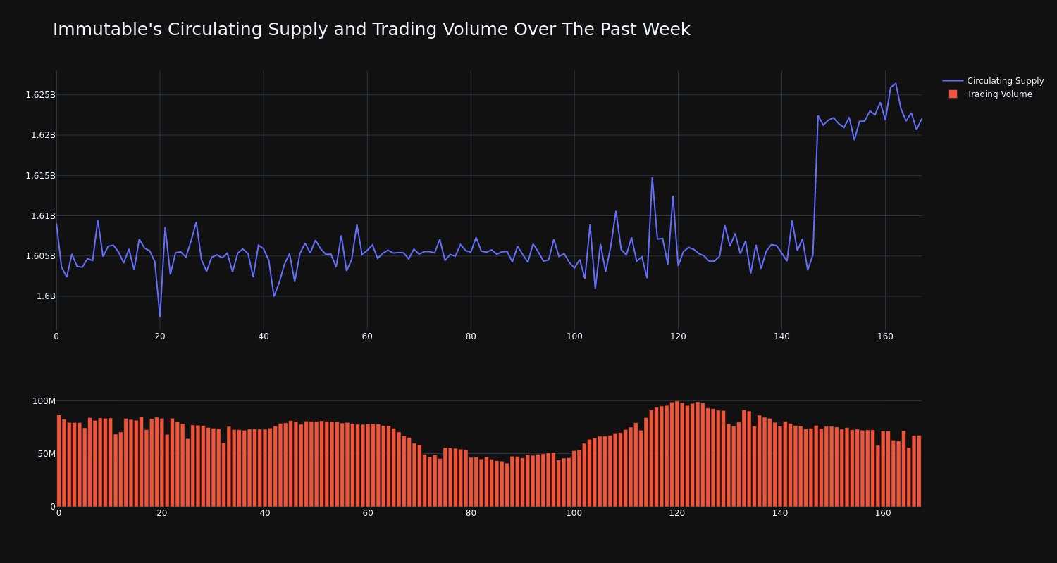 supply_and_vol