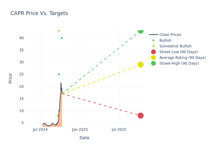 price target chart