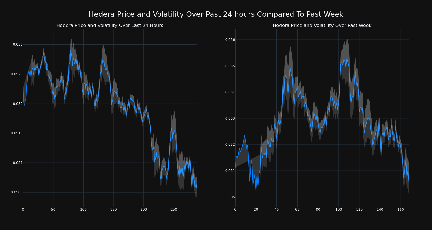 price_chart