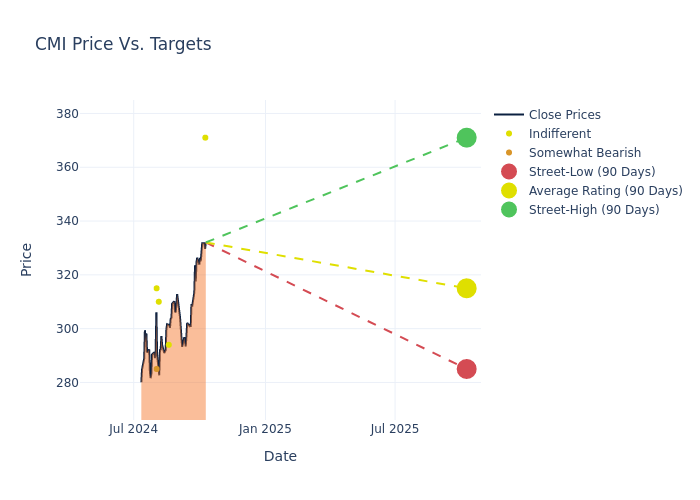 price target chart