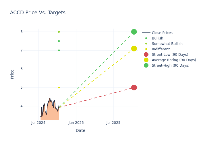 price target chart