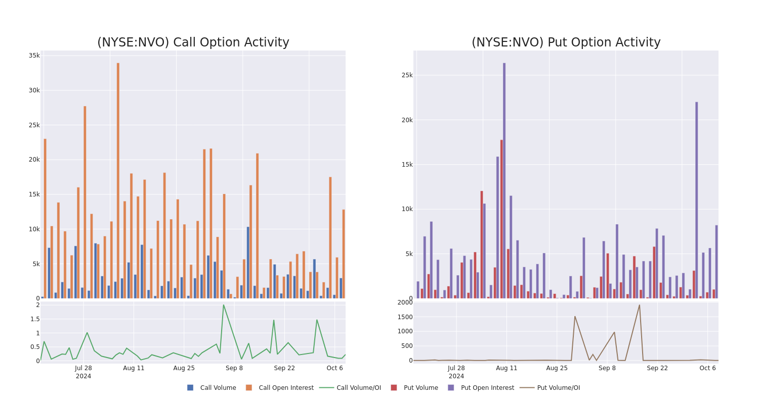 Options Call Chart