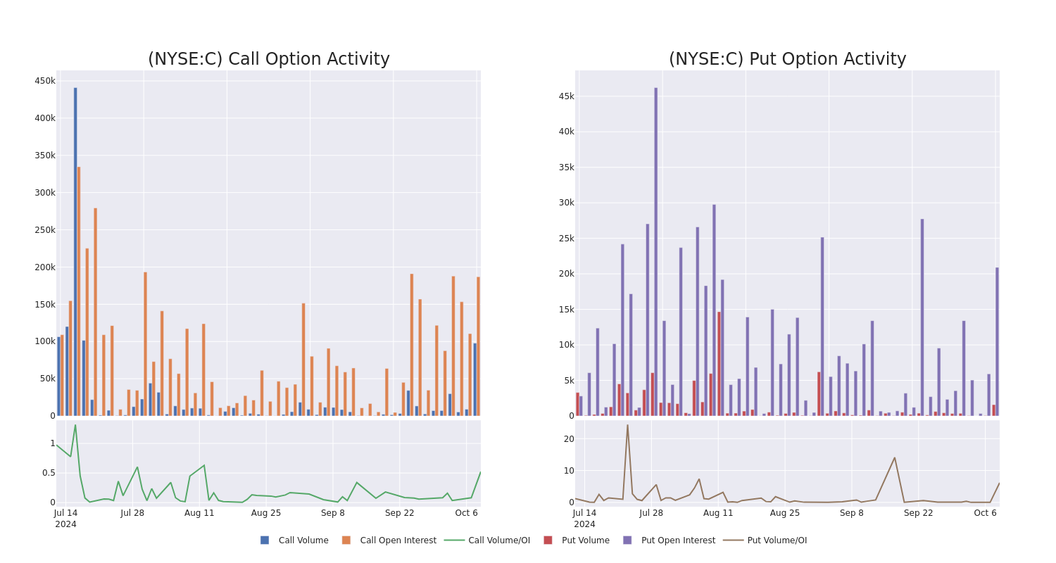 Options Call Chart