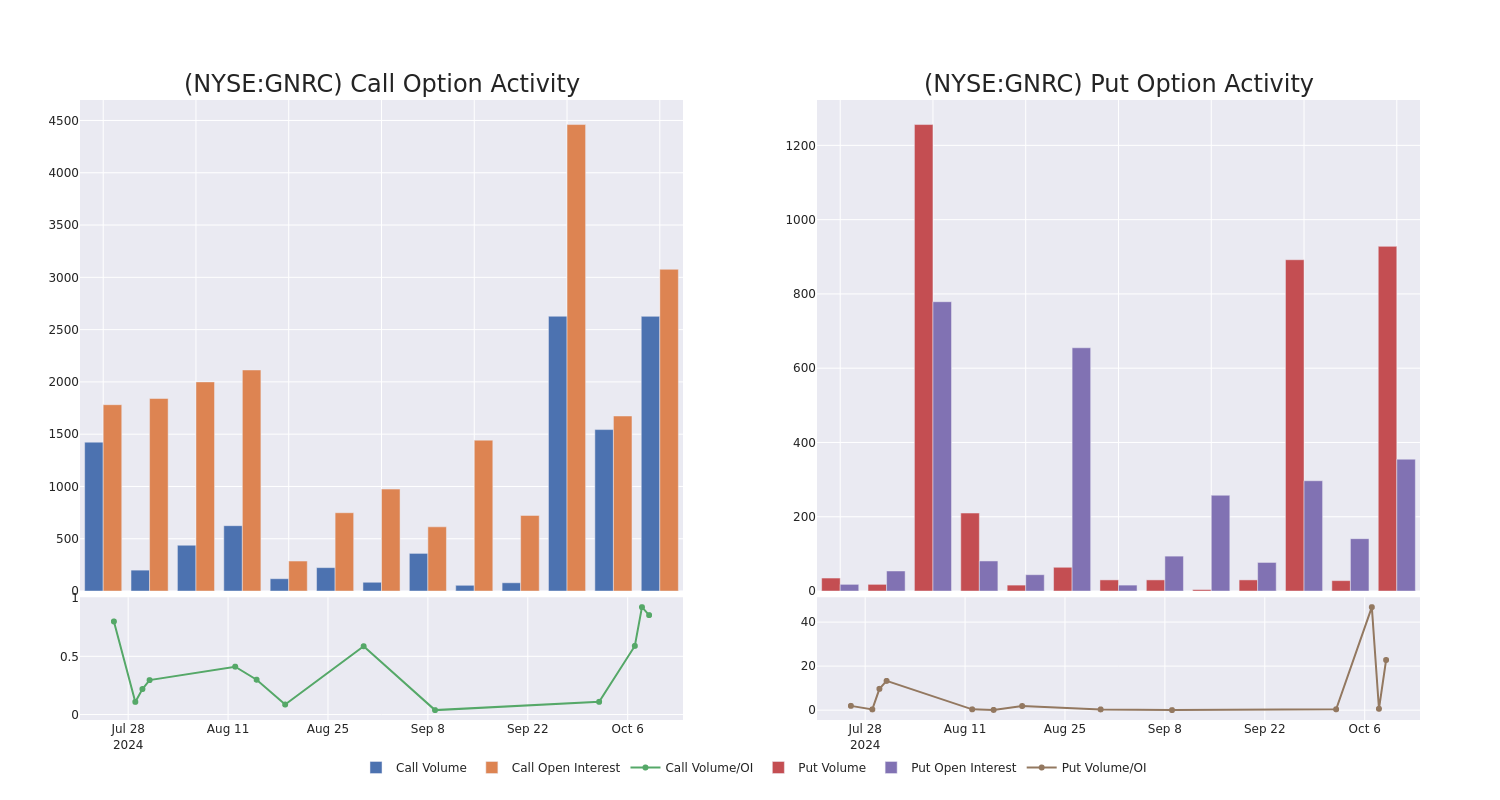 Options Call Chart