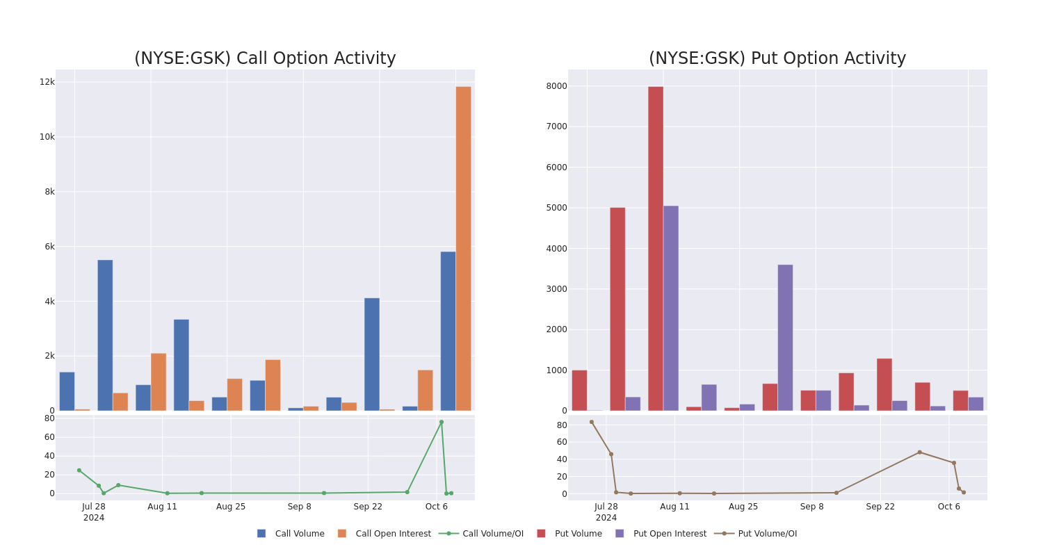 Options Call Chart