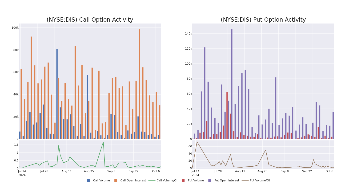 Options Call Chart