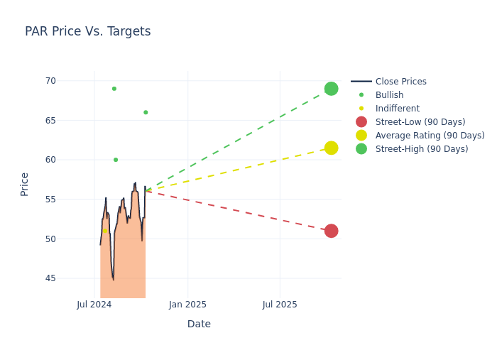 price target chart