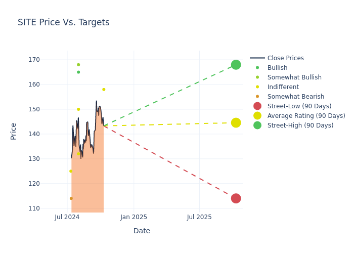 price target chart