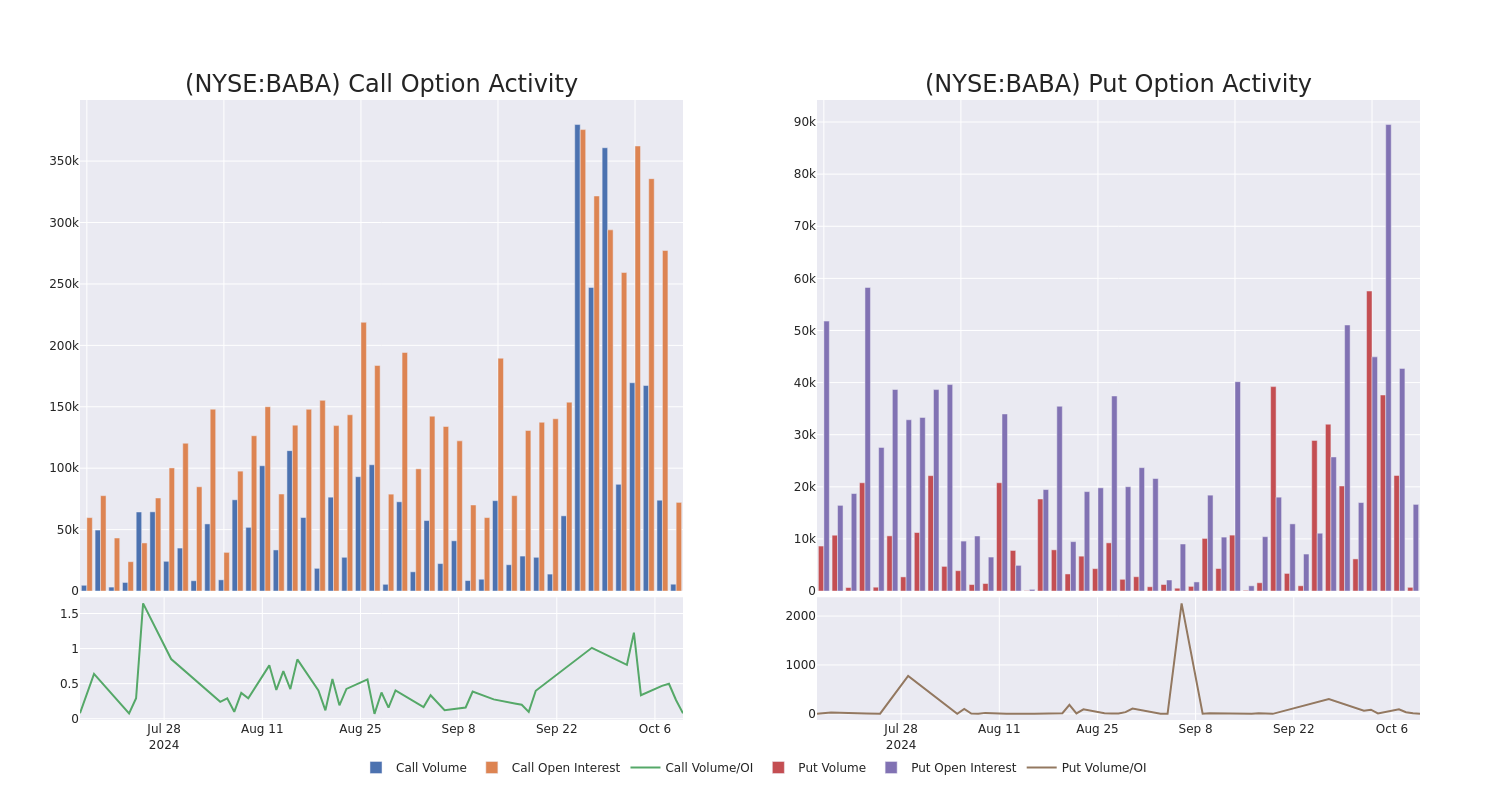 Options Call Chart