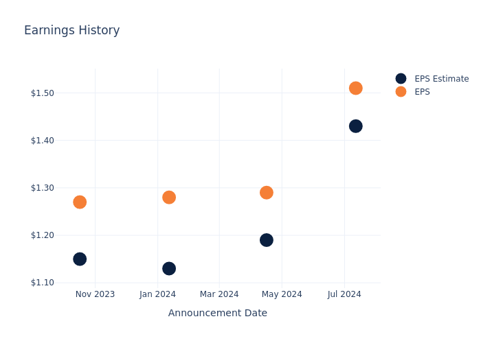 eps graph