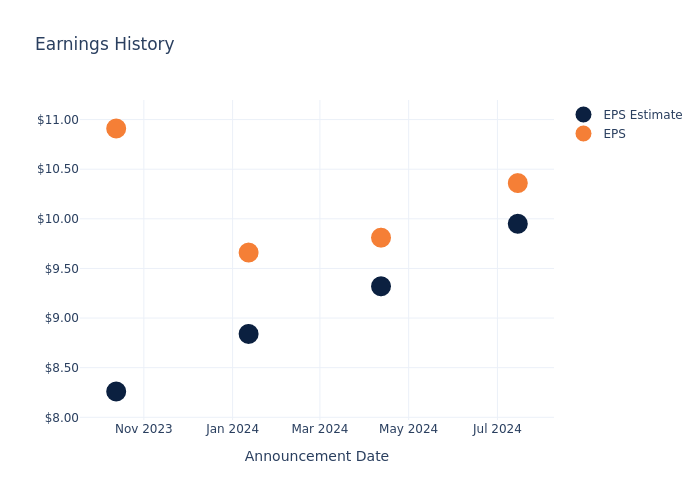 eps graph