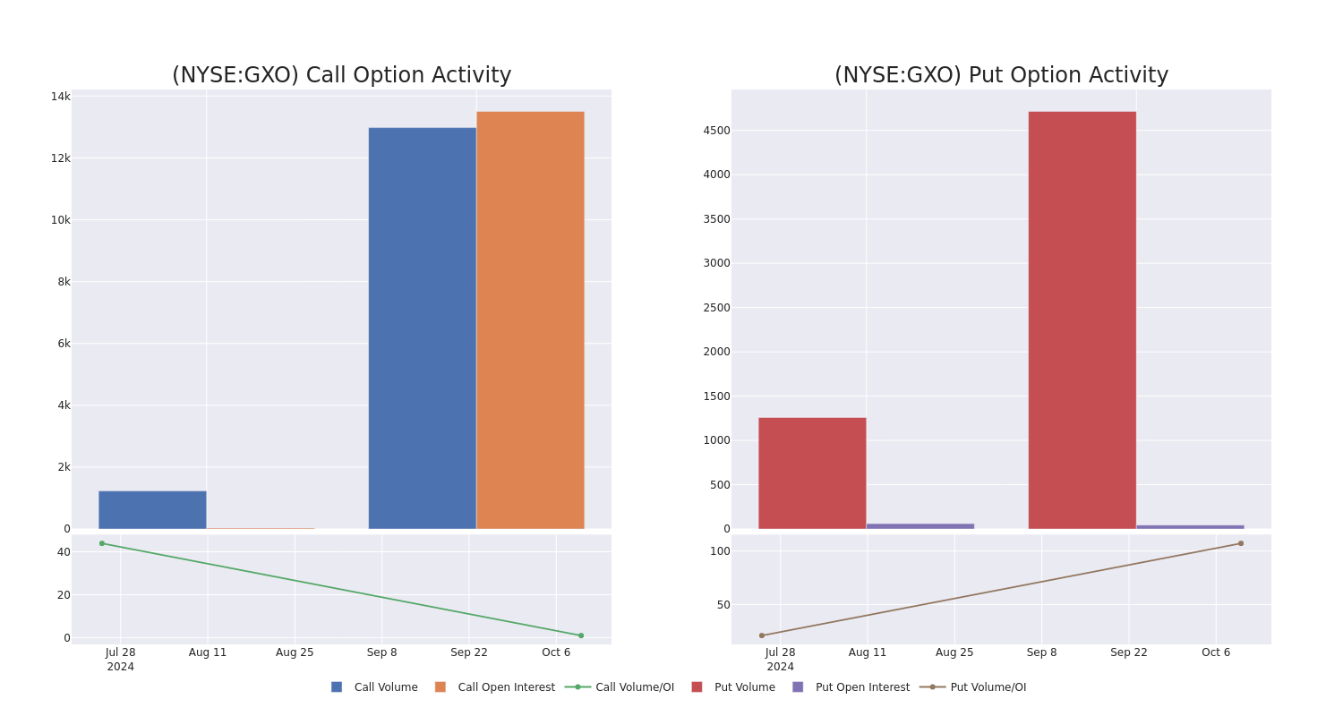 Options Call Chart