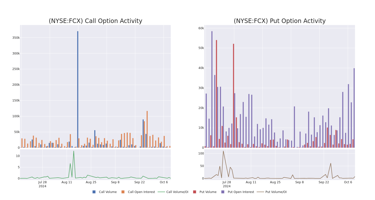 Options Call Chart