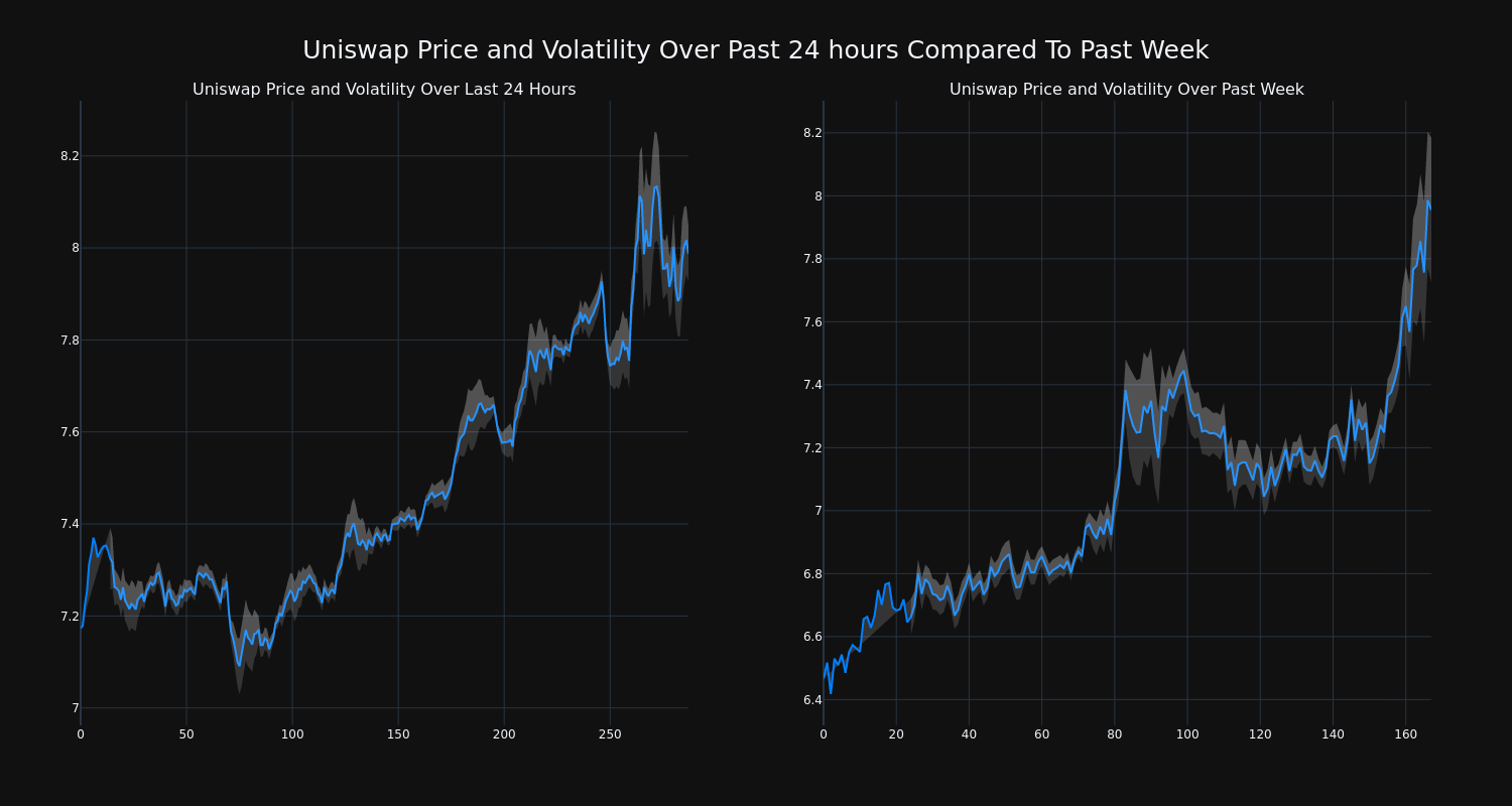 price_chart