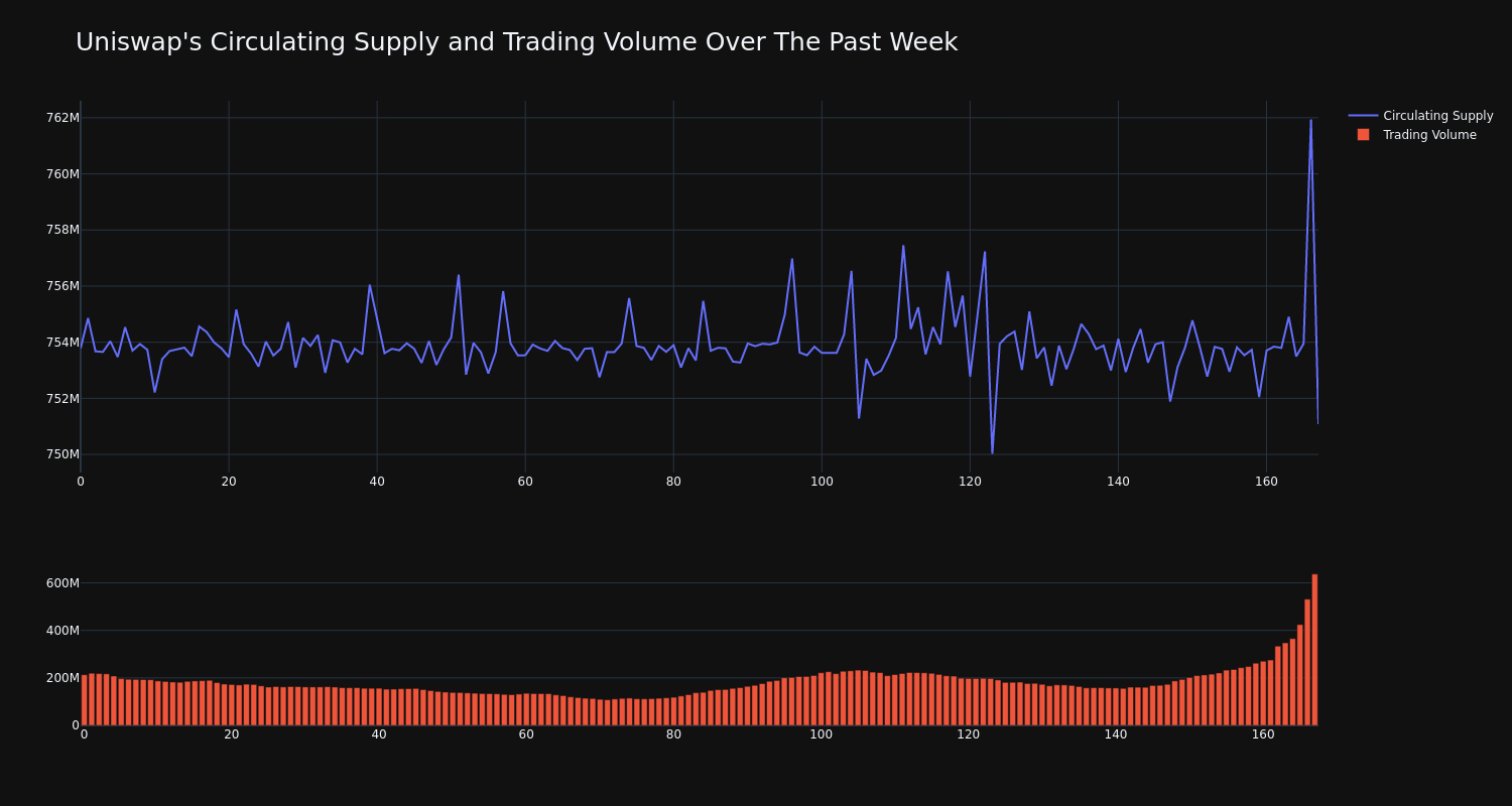 supply_and_vol