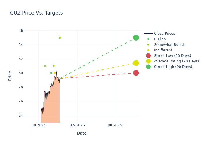 price target chart