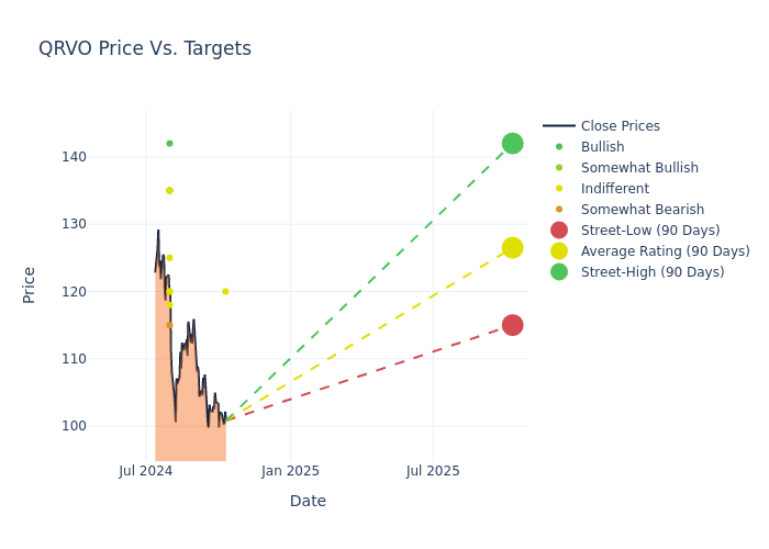 price target chart