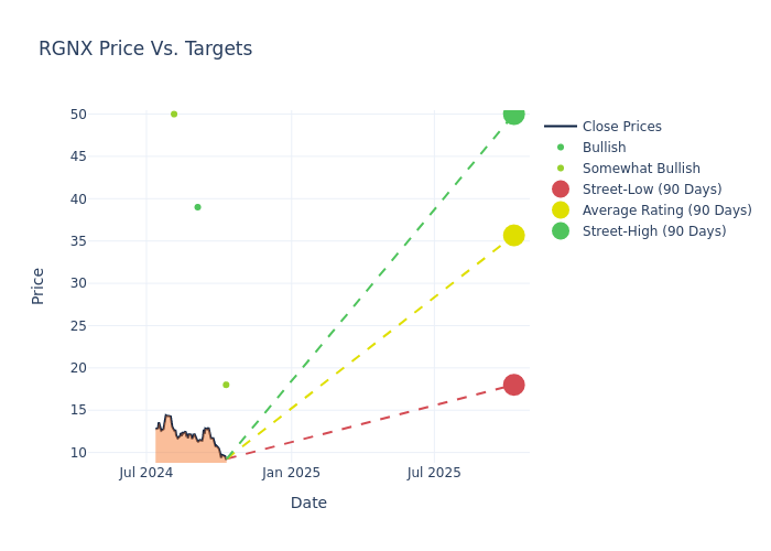 price target chart