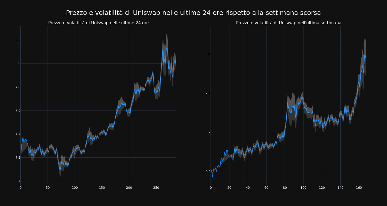 price_chart