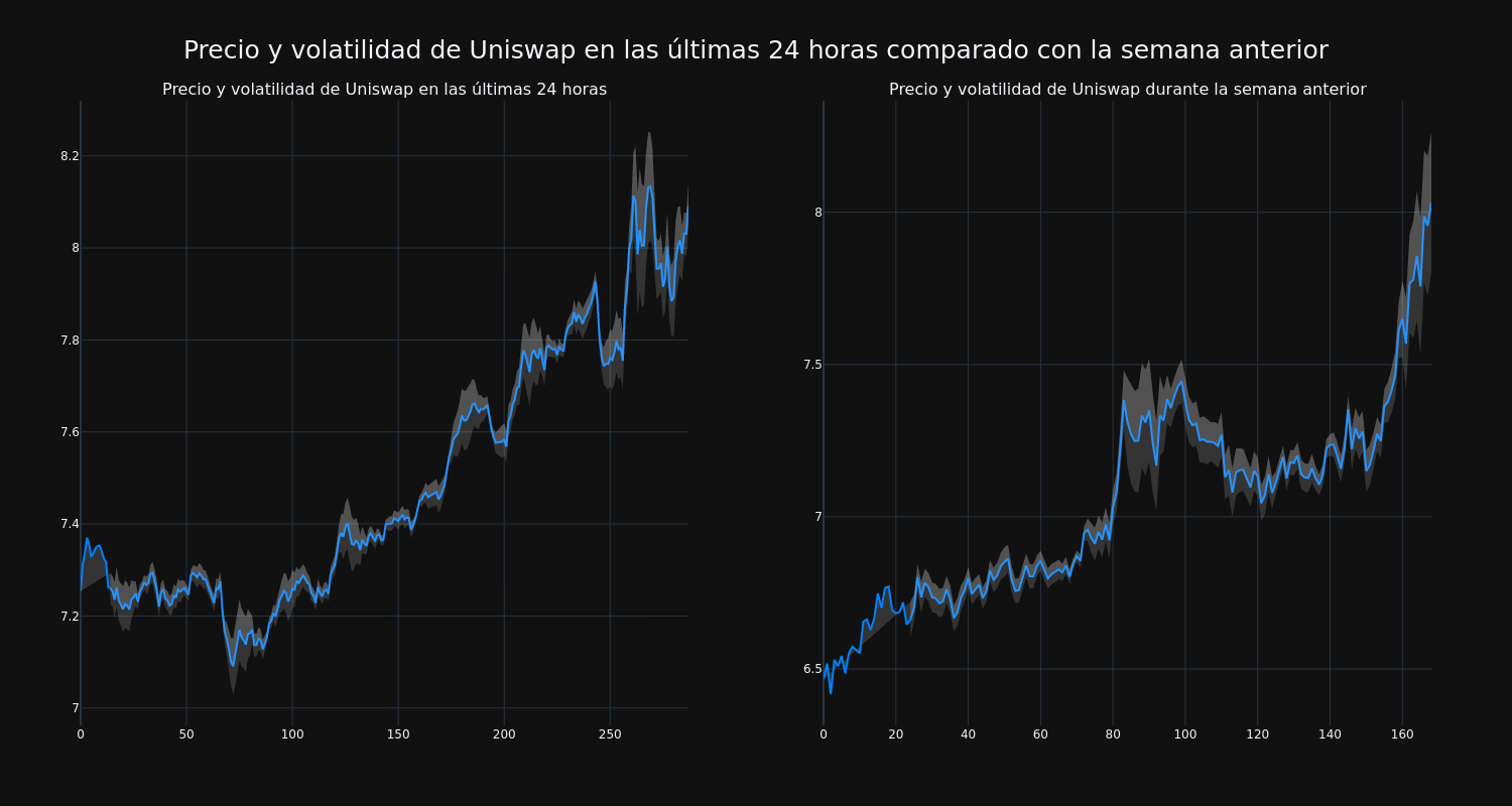 price_chart