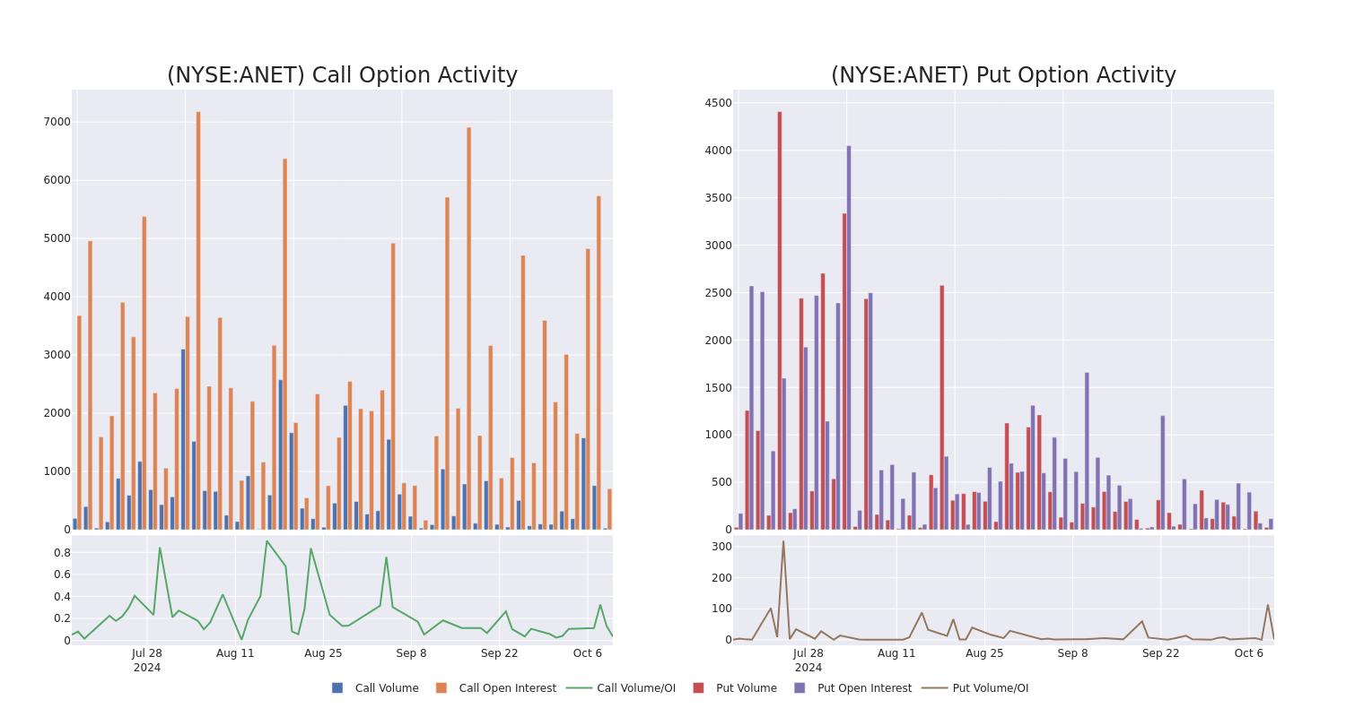 Options Call Chart