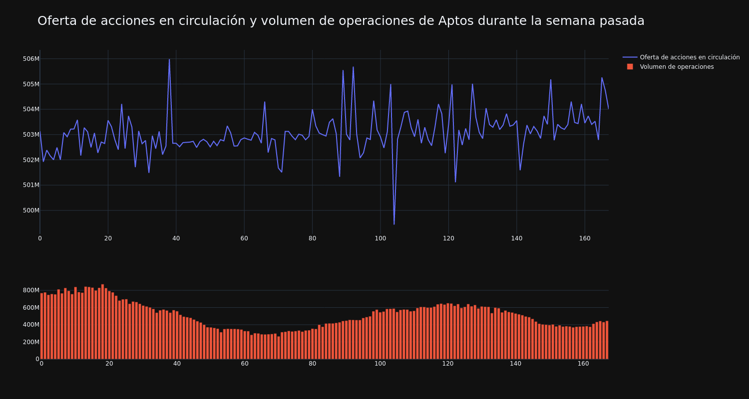 supply_and_vol