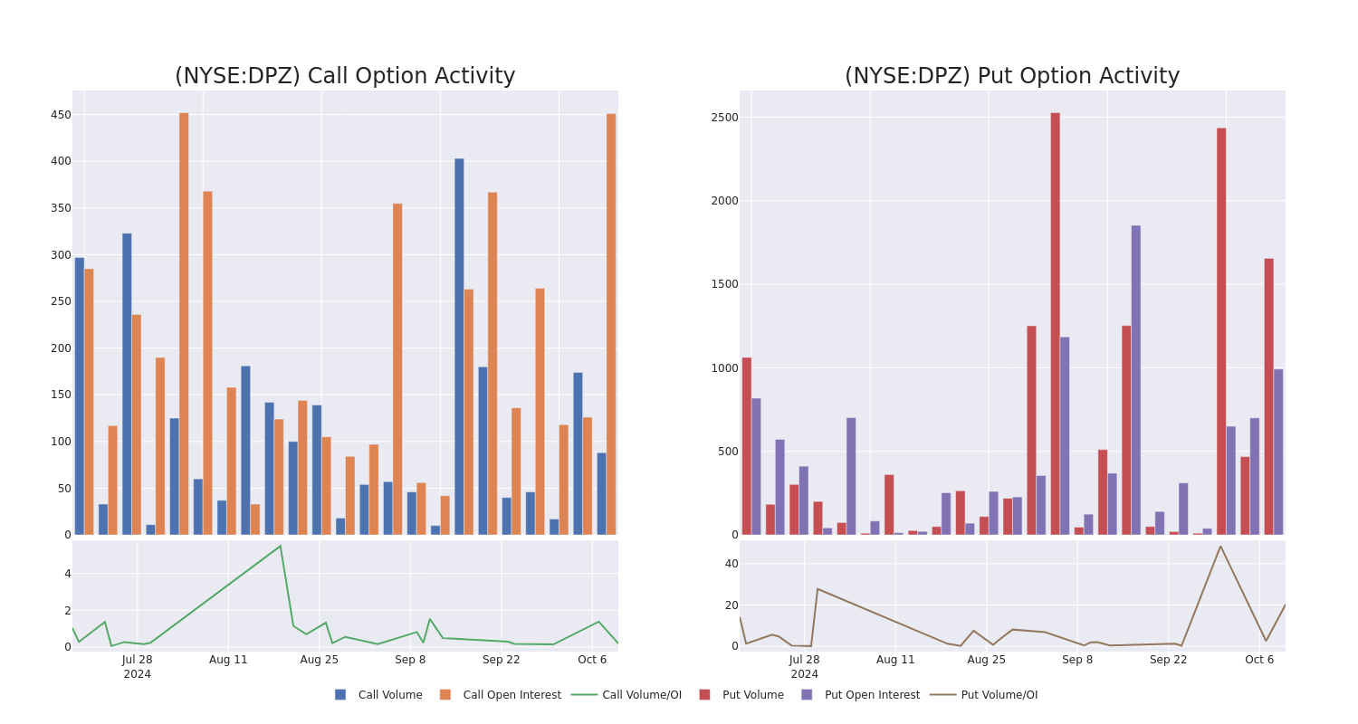 Options Call Chart