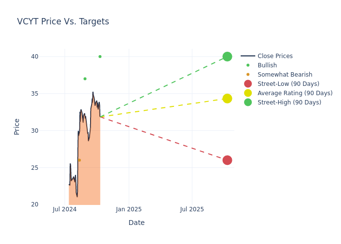 price target chart