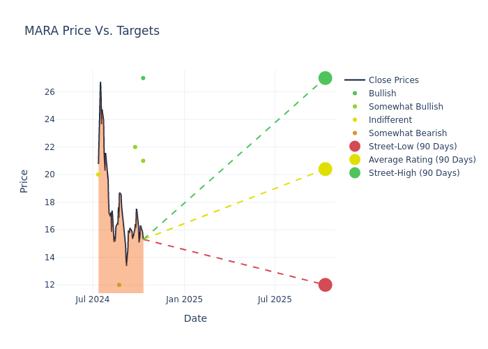 price target chart