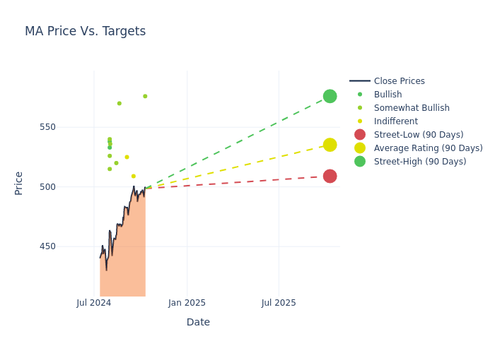 price target chart