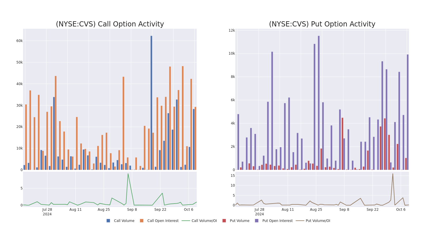 Options Call Chart