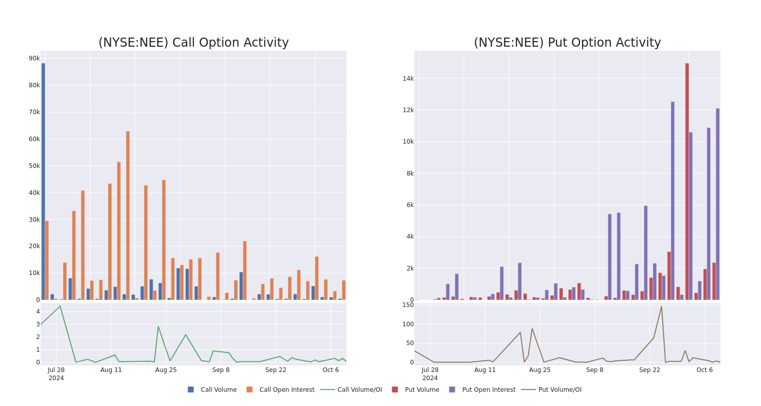 Options Call Chart