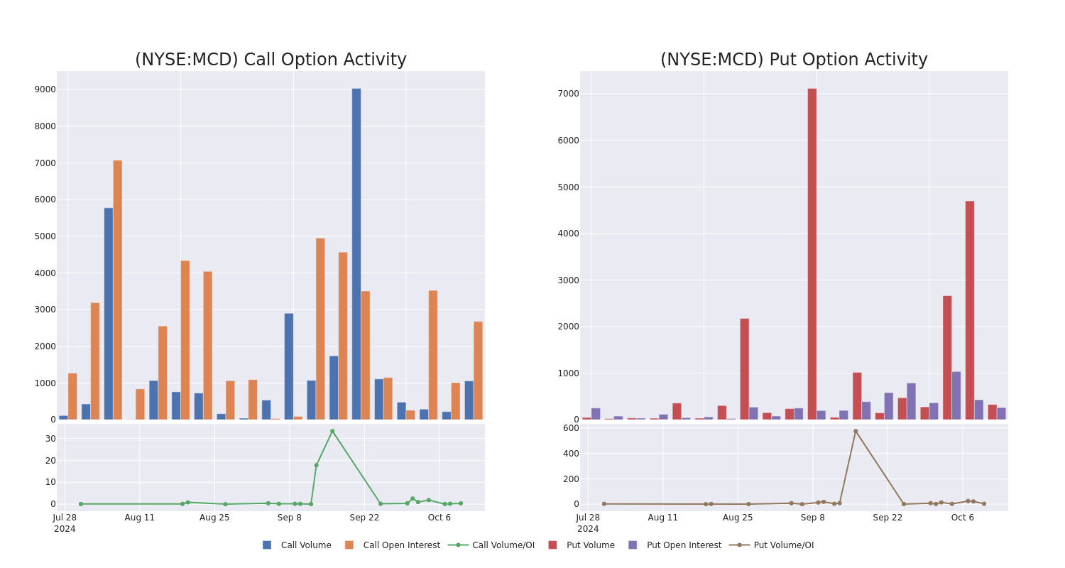 Options Call Chart