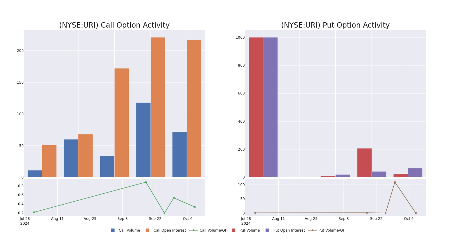 Options Call Chart