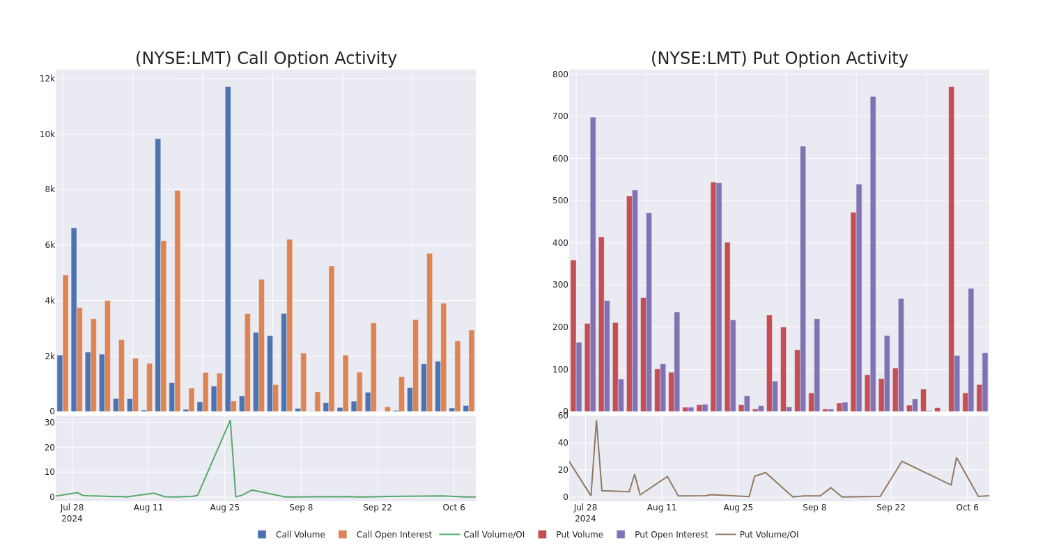 Options Call Chart