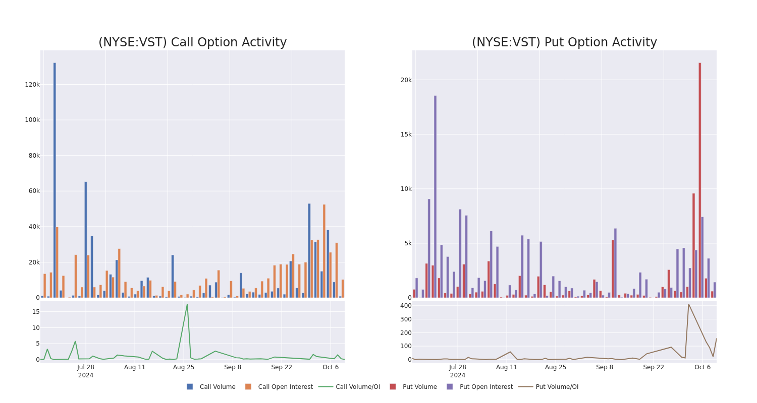 Options Call Chart