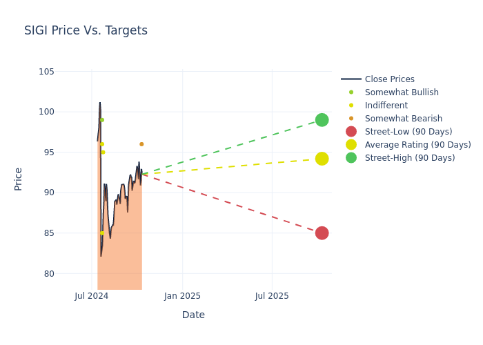 price target chart