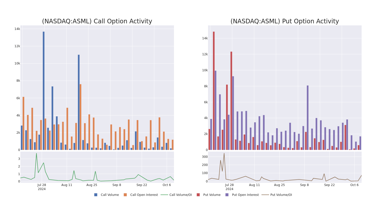 Options Call Chart