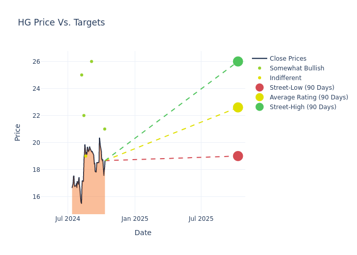 price target chart