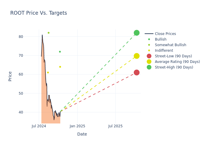 price target chart