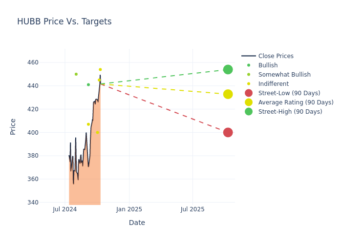 price target chart