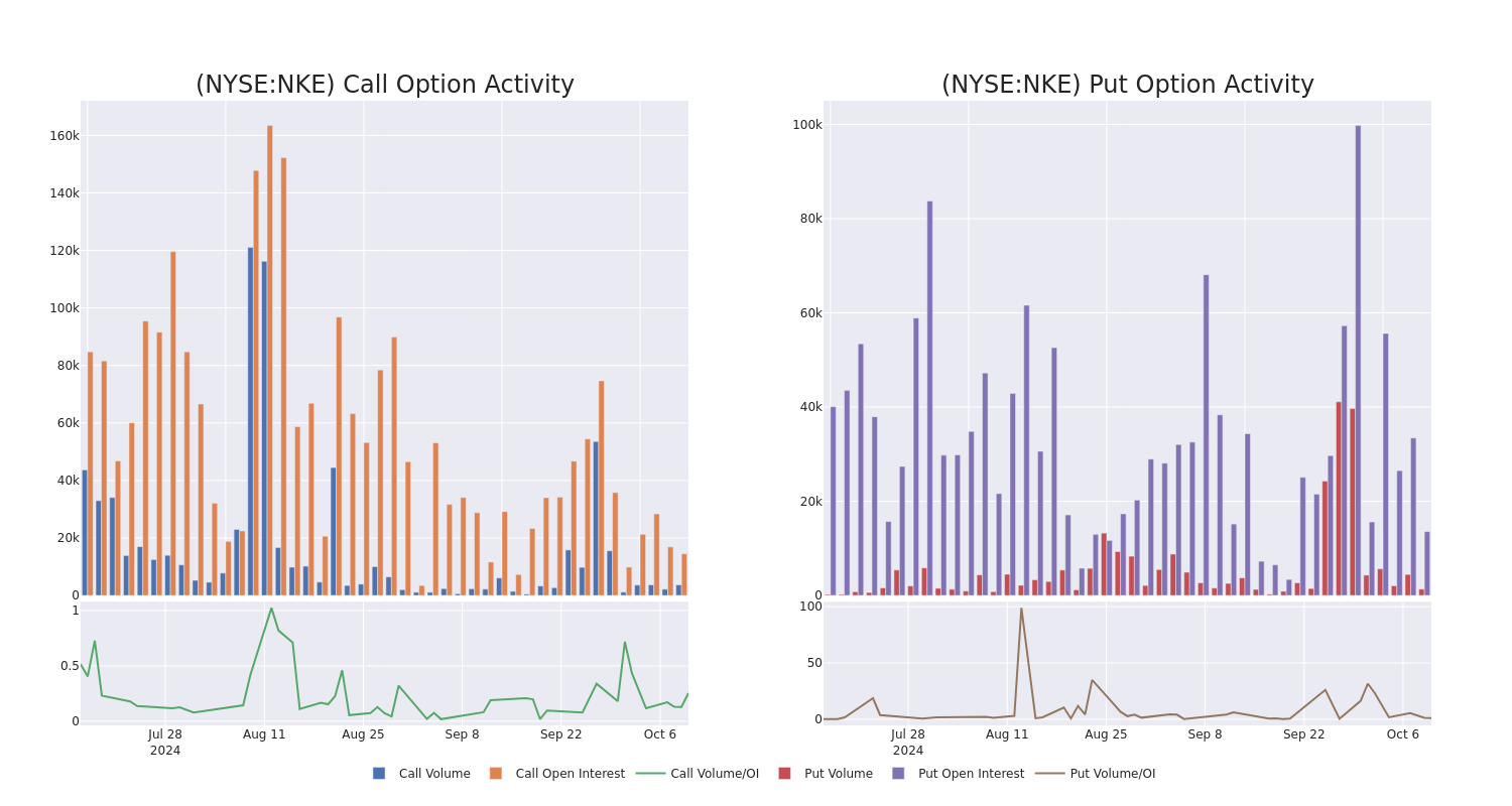 Options Call Chart