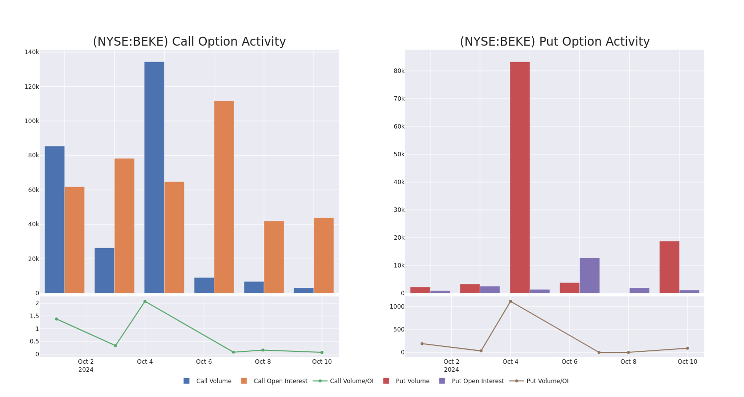 Options Call Chart