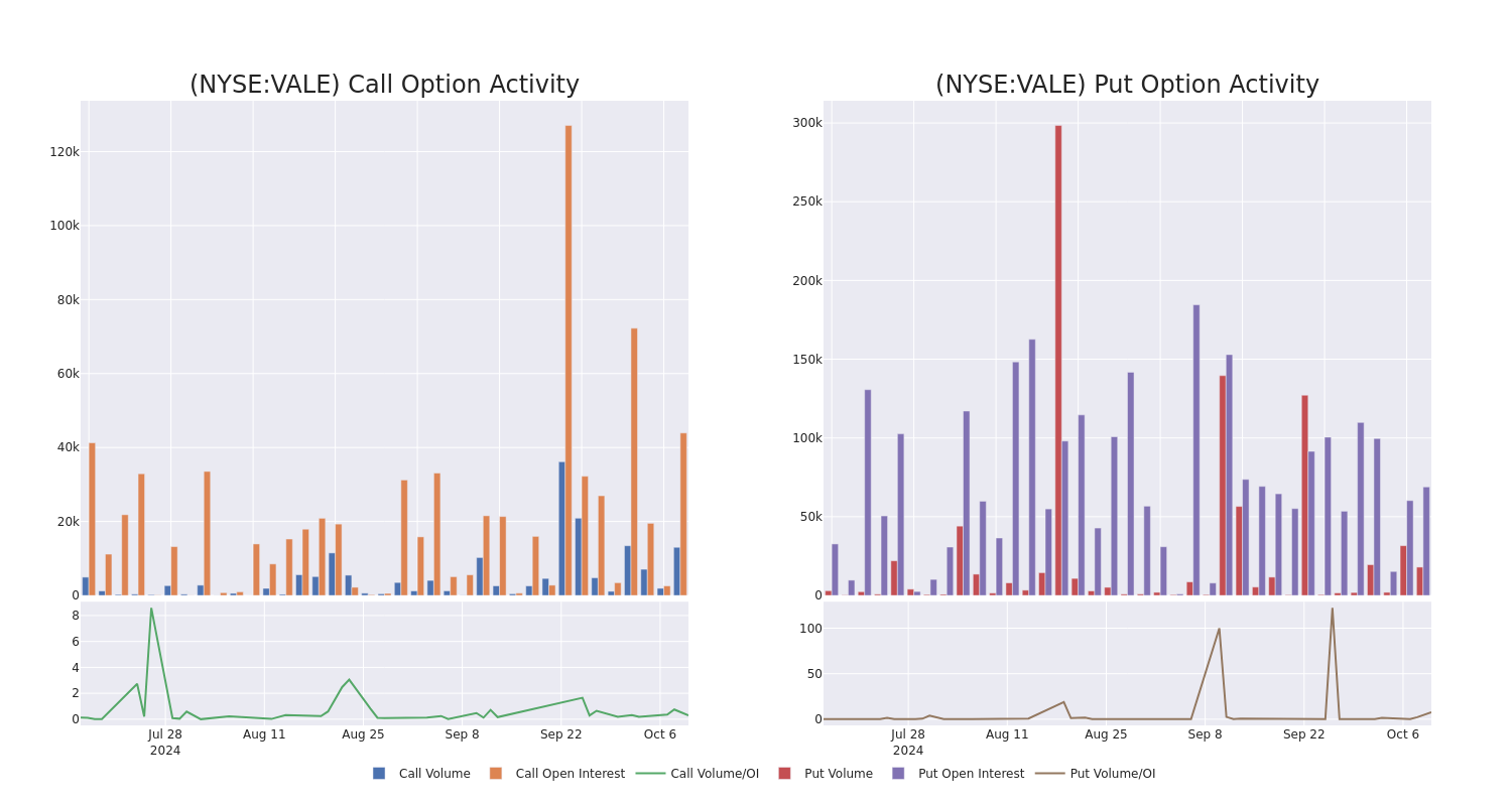 Options Call Chart